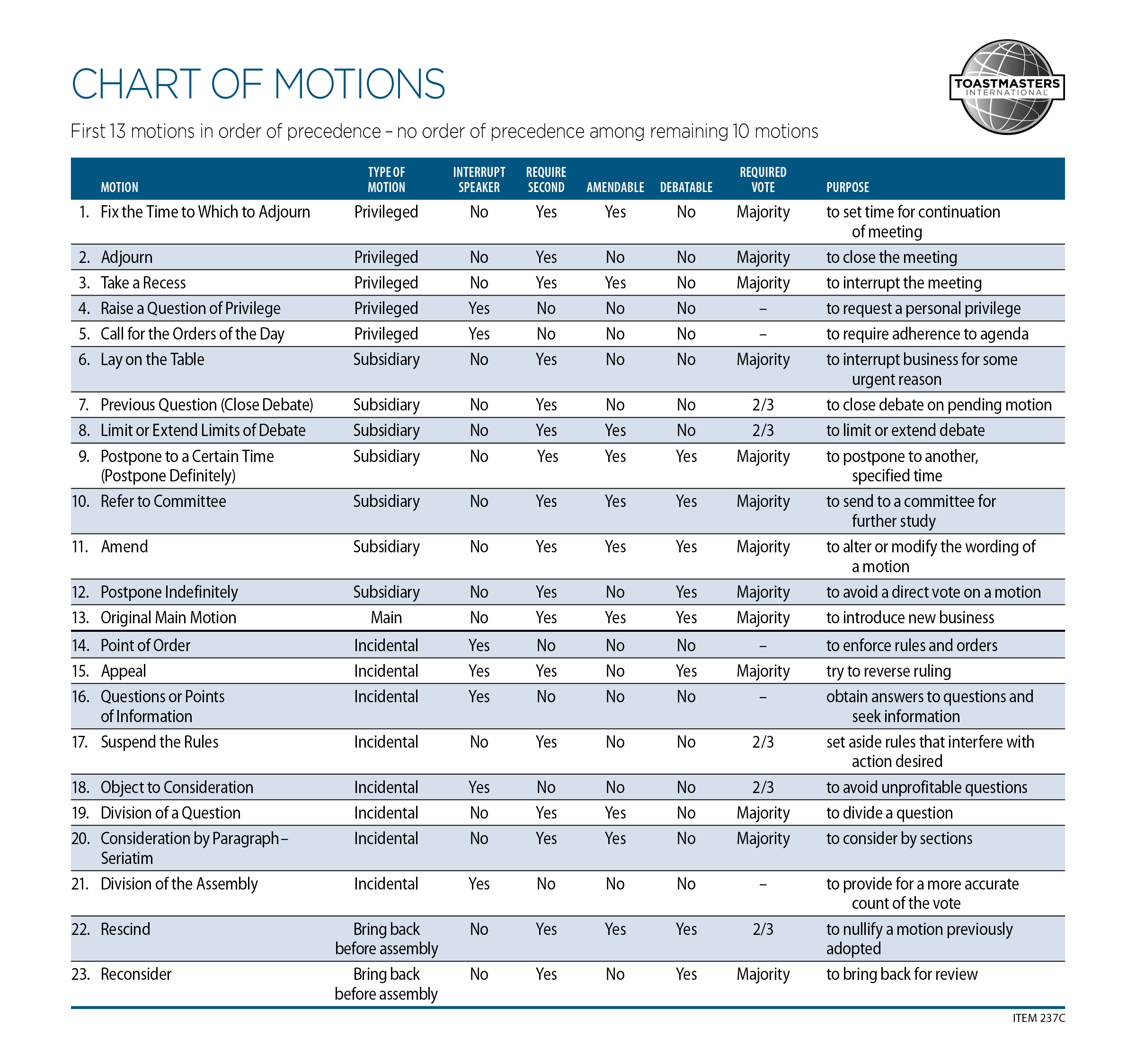 Chart of Motions (set of 10)