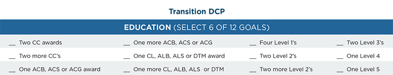 Toastmasters Dcp Chart