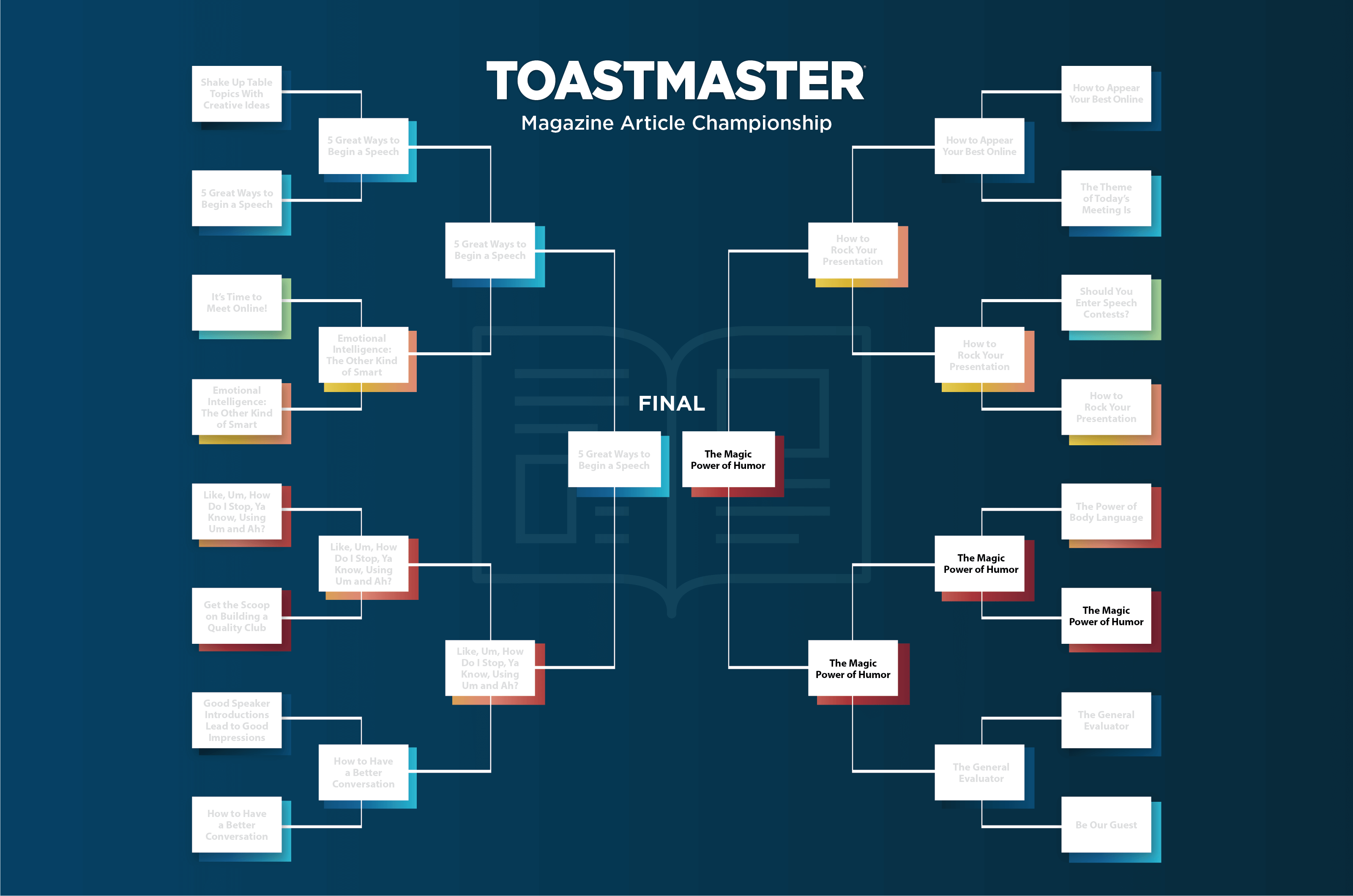 Brackets with Toastmaster magazine articles final round