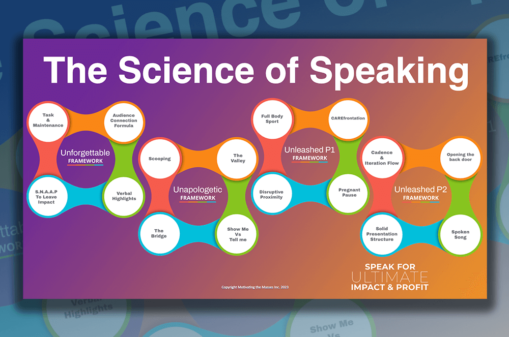 Colorful diagram with framework for science of speaking