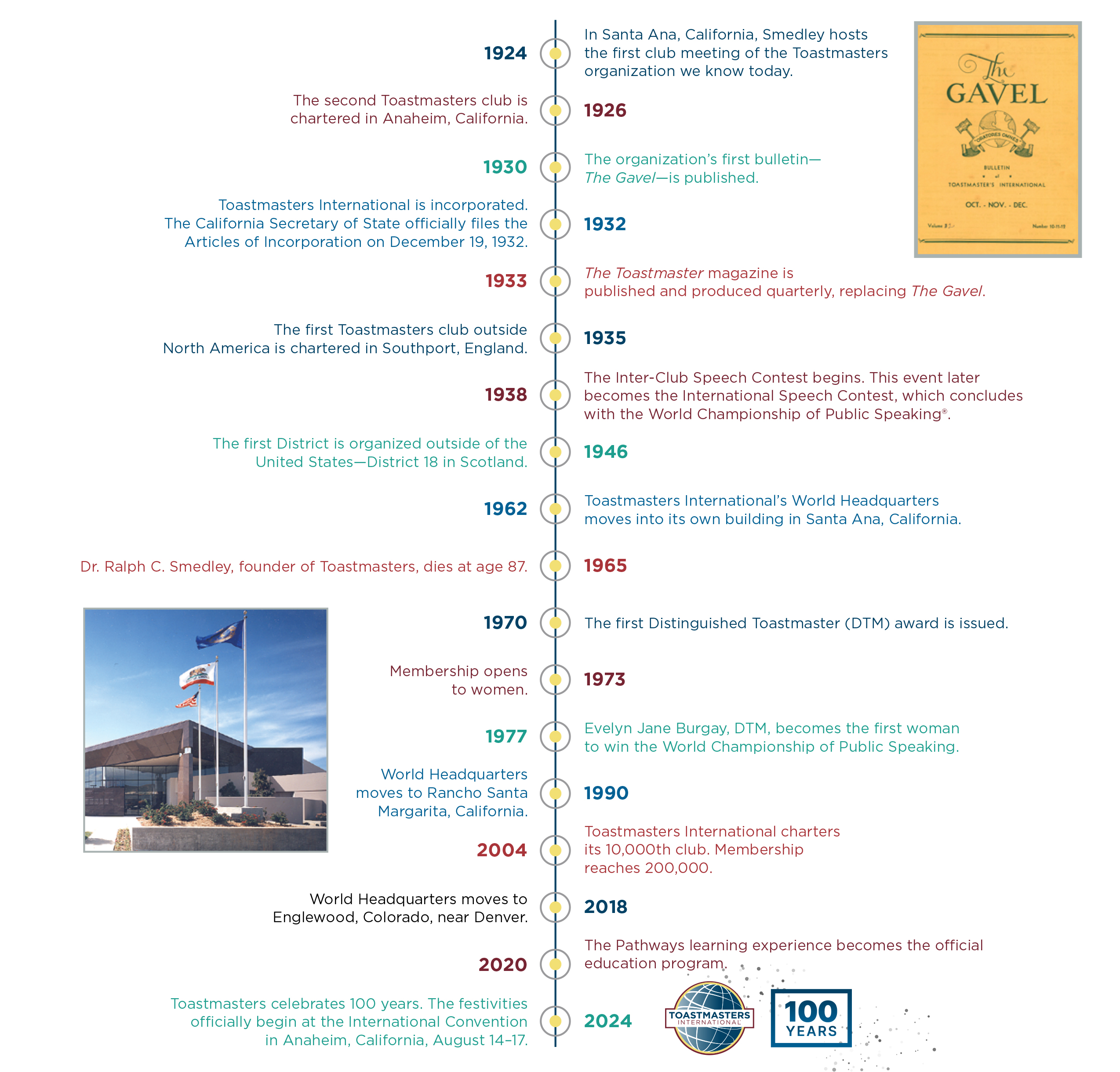 Toastmasers centennial timeline
